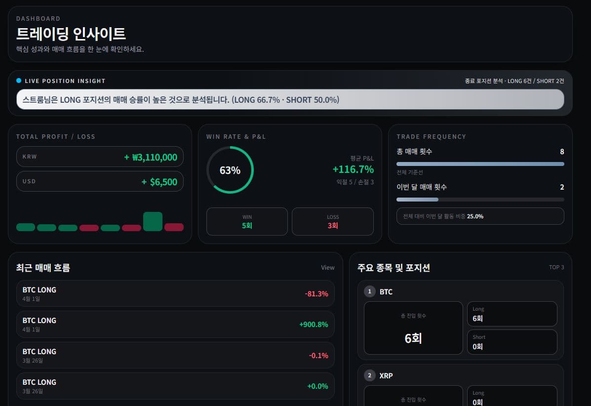 트레이딩 인사이트